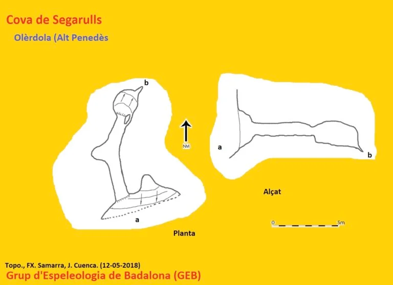 Topografía de SEGARULLS, COVA DE