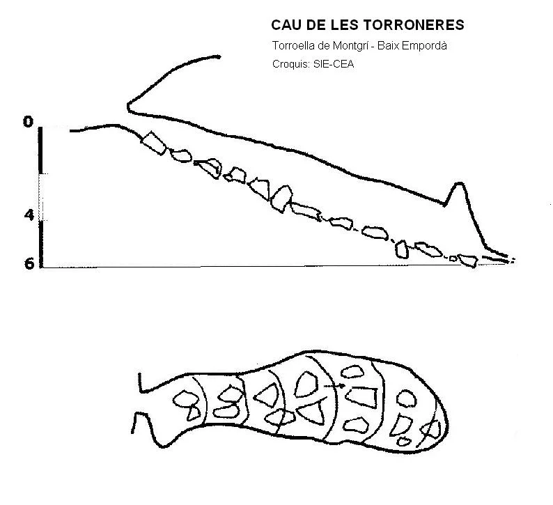 Topografía de TORRONERES, CAU DE LES