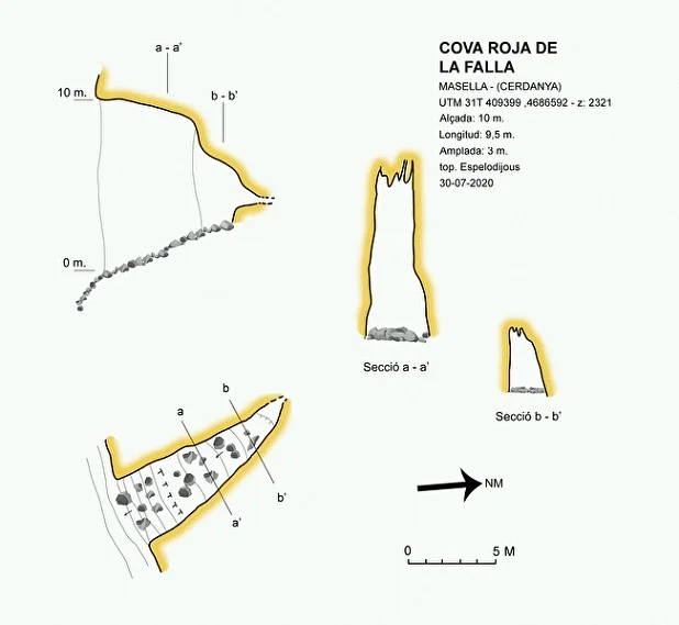 Topografía de ROJA DE LA FALLA, COVA