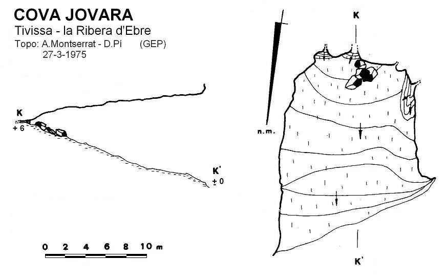 Topografía de JOVARA, COVA
