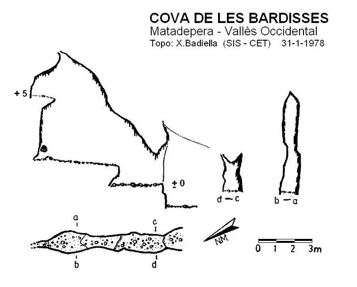 Topografia de BARDISSES, COVA DE LES
