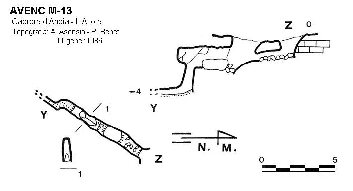 Survey of M-13, AVENC