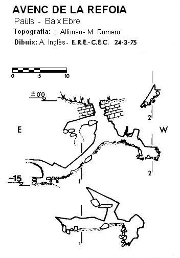 Topographie de REFOIA,  AVENC DE LA