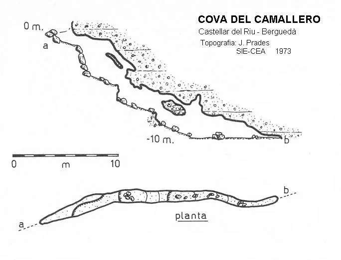 Topografía de CAMALLERO, COVA DEL