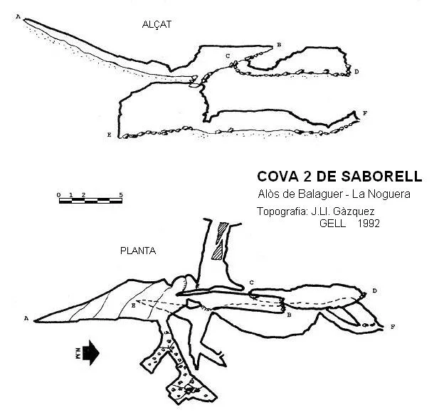 Topografía de SABORELL, COVA 2 DE