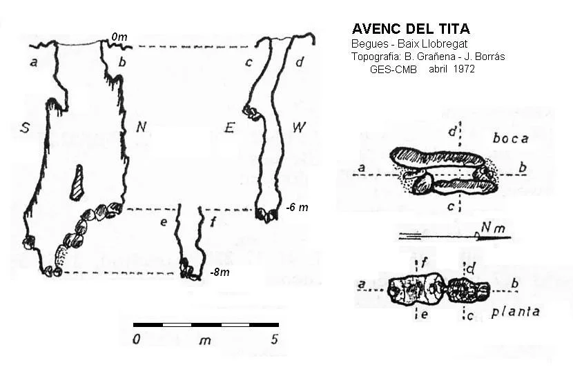 Topografía de TITA, AVENC DEL