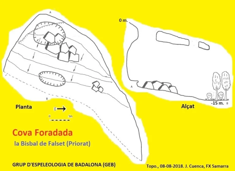 Topografía de FORADADA, COVA