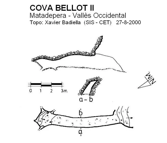 Topografía de BELLOT II, COVA