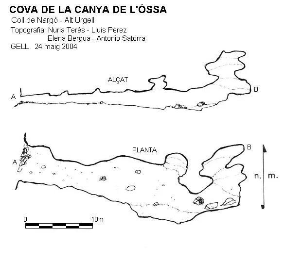 Topographie de ÓSSA, CANYA DE L'