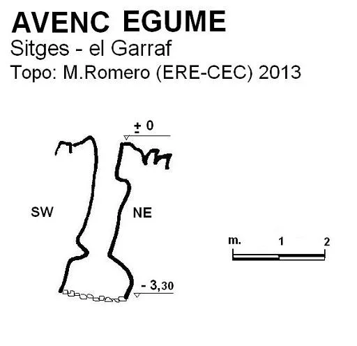 Survey of EGUME, AVENC