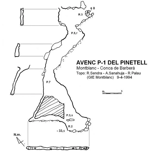 Topografia de PINETELL, AVENC P-1 DEL