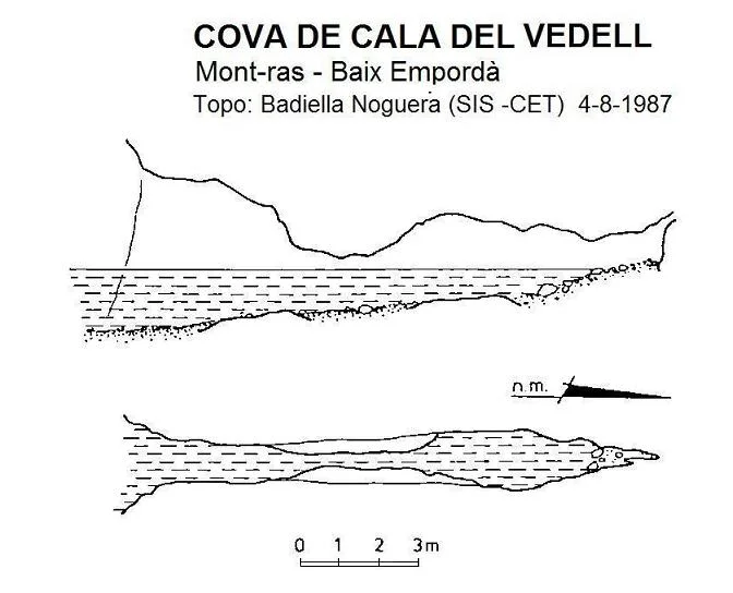 Topografía de CALA VEDELL, COVA DE