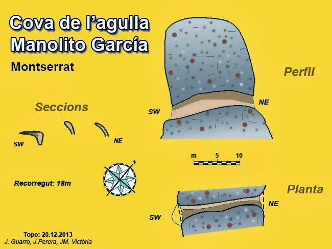 Survey of AGULLA MANOLITO GARCÍA, COVA DE L'