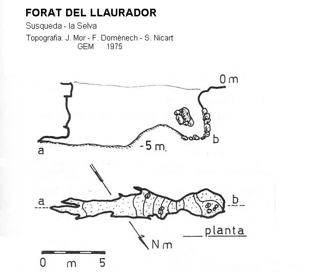 Topografia de LLAURADOR, FORAT DEL