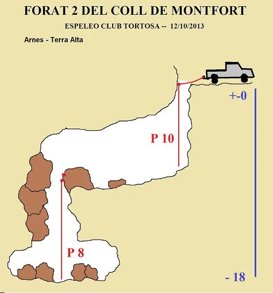 Survey of COLL DE MONTFORT, FORAT Nº2 DE