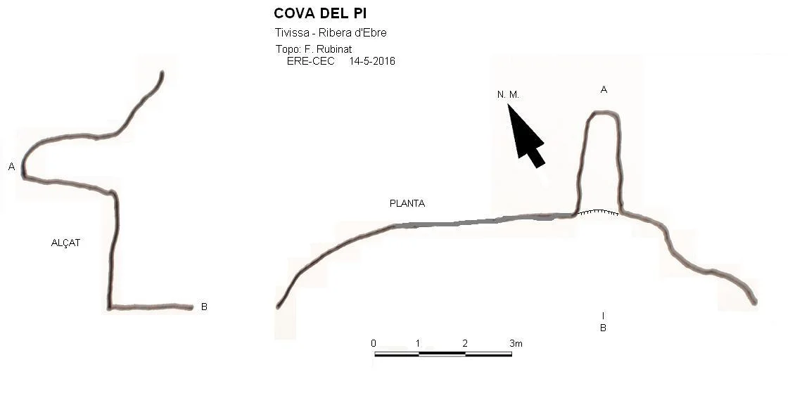 Topografía de PI, COVA DEL