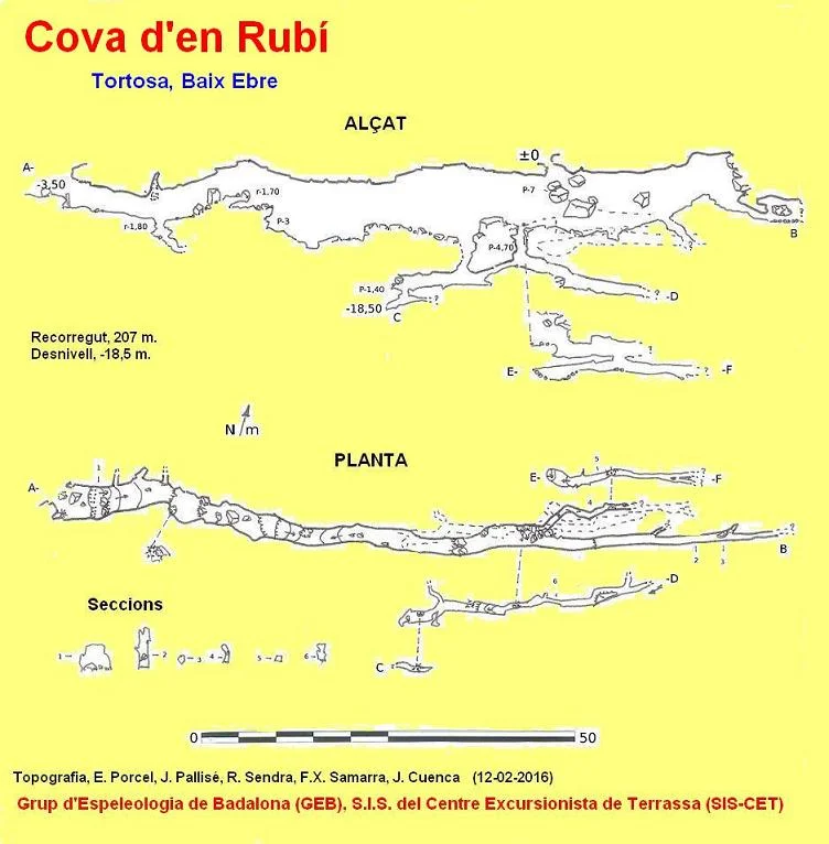 Topografia de RUBÍ, COVA D'EN
