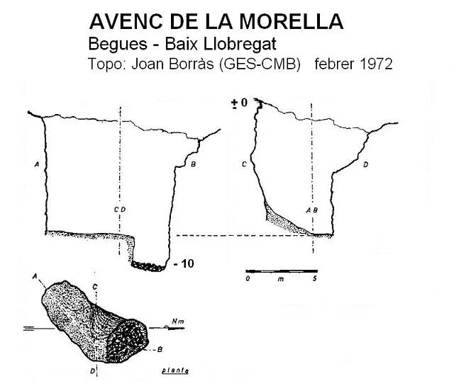 Topografía de MORELLA, AVENC DE LA
