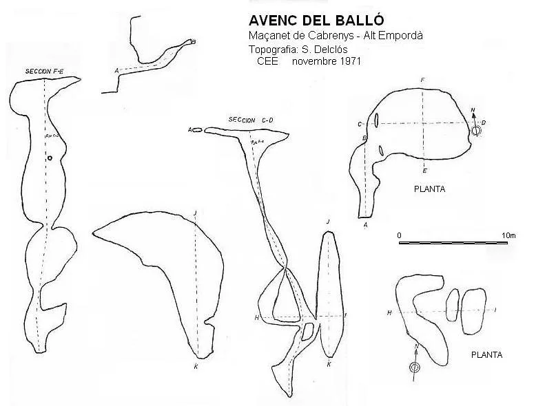 Topografía de BALLÓ, AVENC DEL
