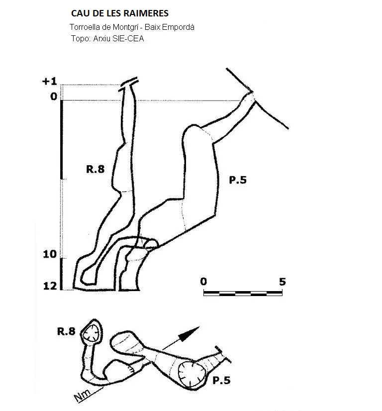 Topografía de RAIMERES, CAU DE LES