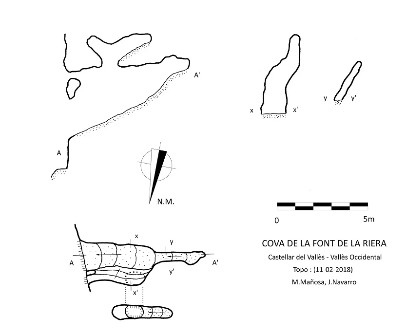 Topografía de FONT DE LA RIERA, COVA DE LA