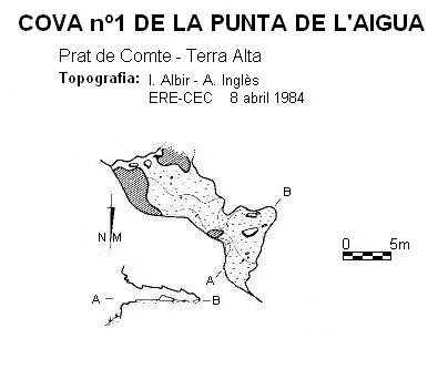 Topografía de PUNTA DE L'AIGUA, COVA Nº 1 DE LA