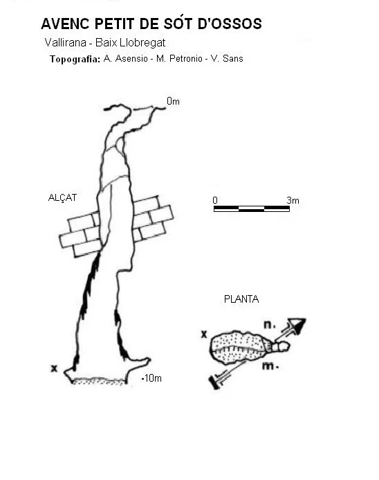 Survey of SOT D'ÓSSOS. AVENC PETIT DE