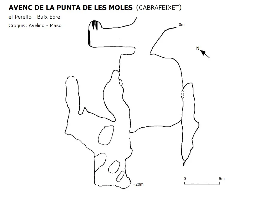 Topographie de PUNTA DE LES MOLES, AVENC DE LA
