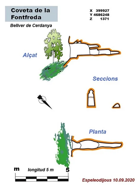 Topografia de FONTFREDA, COVETA DE