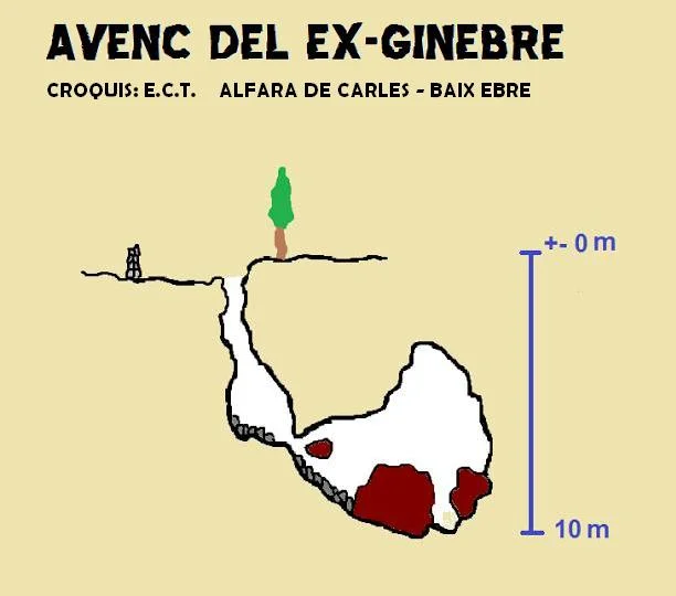 Topografía de EX-GINEBRE, AVENC DE L'