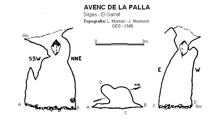 Topografía de PALLA, AVENC DE LA
