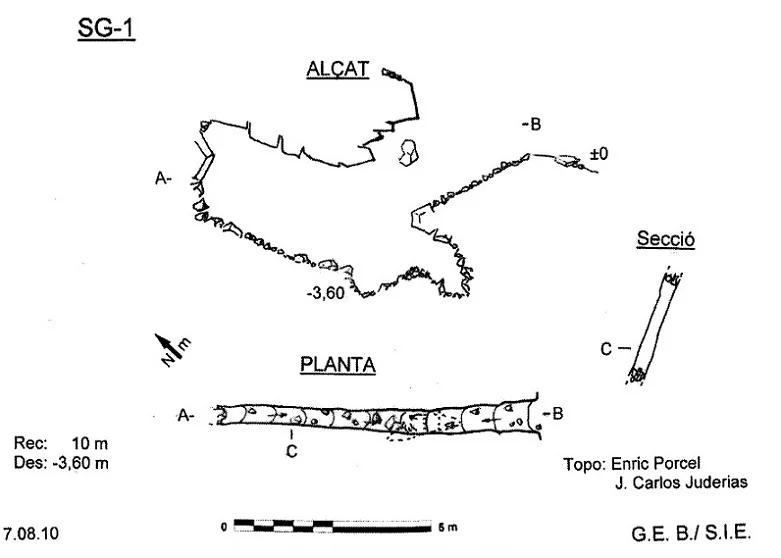 Topografía de SG-1, ESQUERDA