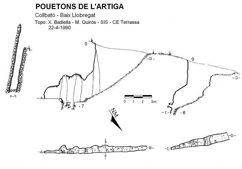 Topographie de ARTIGA, POUETONS DE L'