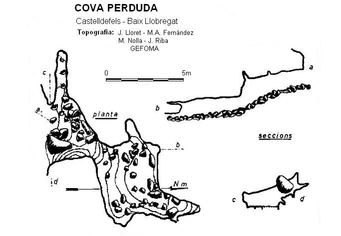 Topografia de PERDUDA, COVA