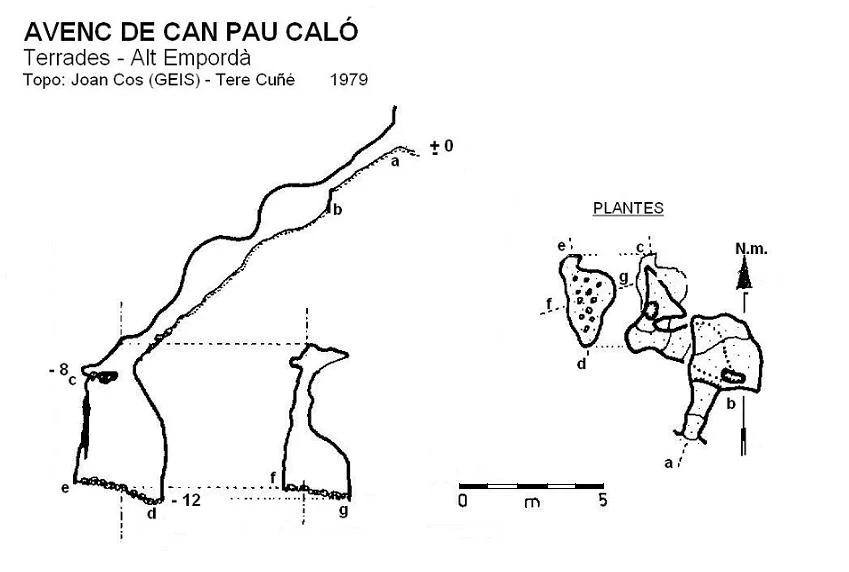 Topografia de CAN PAU CALÓ, AVENC DE