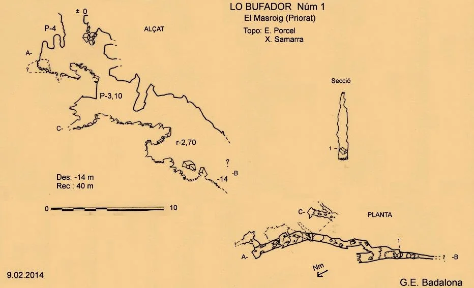 Topografía de BUFADOR Nº1, LO