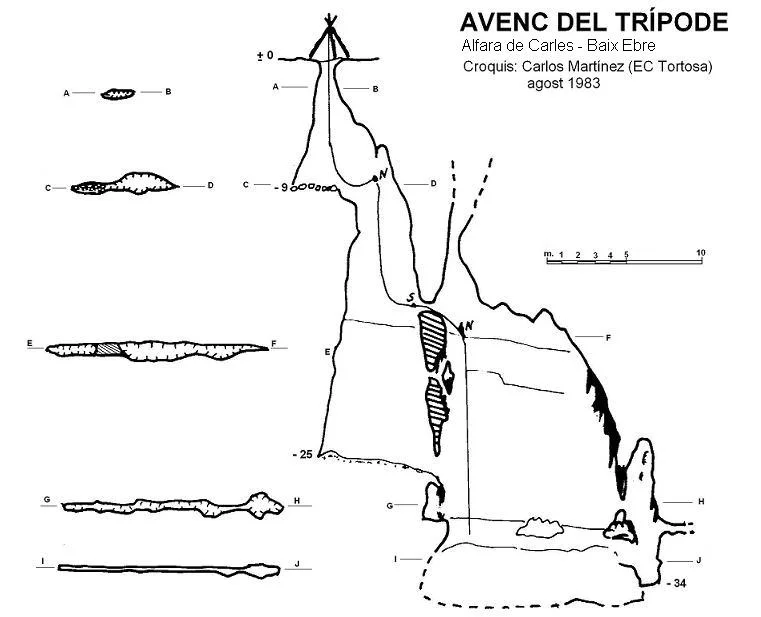 Topografía de TRÍPODE, AVENC DEL
