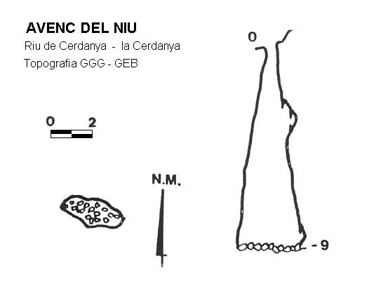 Topografia de NIU, AVENC DEL