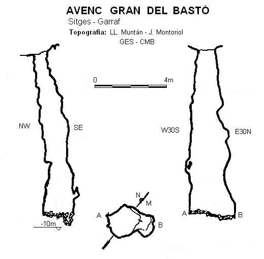 Topographie de BASTÓ, AVENC GRAN DEL