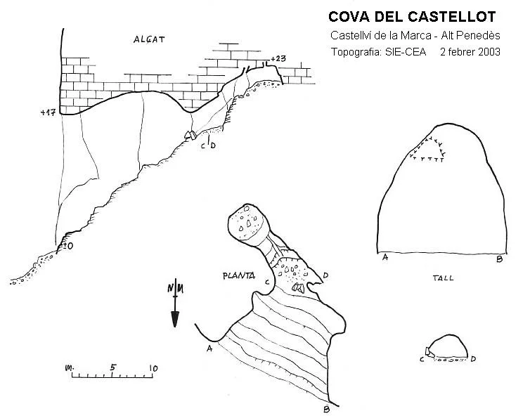 Topografia de CASTELLOT, COVA DEL