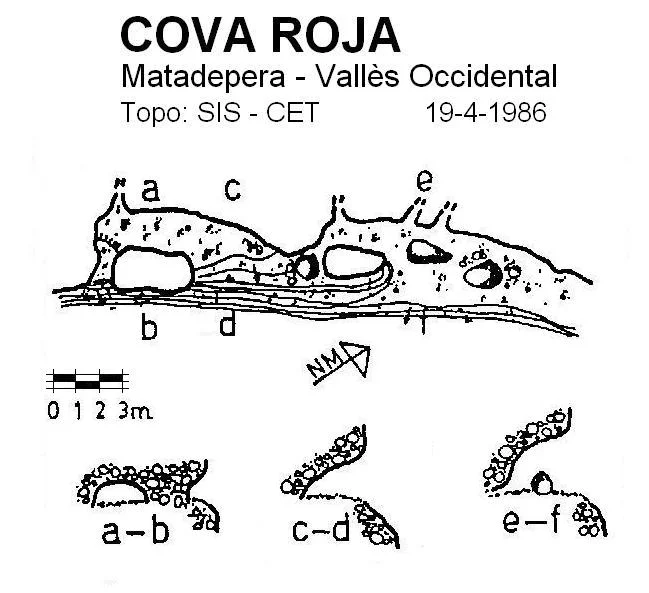 Topografía de ROJA, COVA