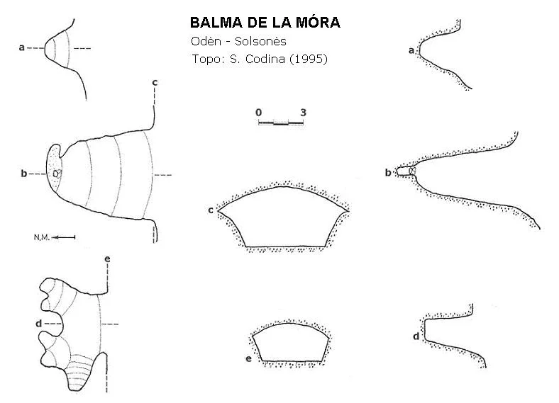 Topographie de MÓRA, BALMES DE LA