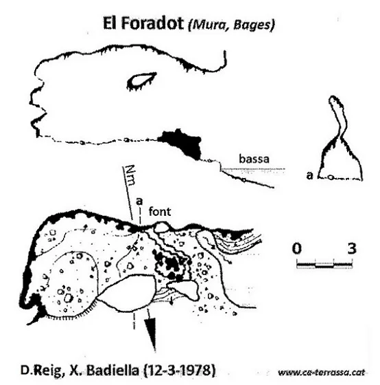 Topografia de FORADOT, EL