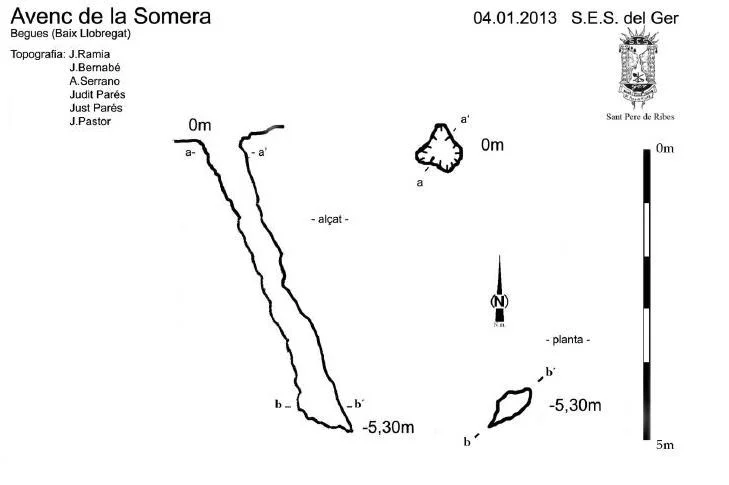 Survey of RASPÓS PETIT, AVENC