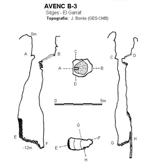 Survey of B-3, AVENC