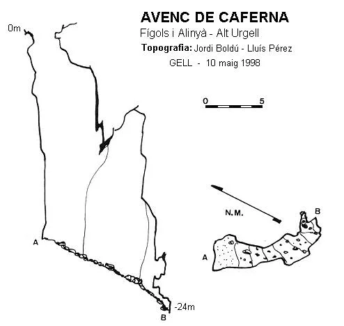 Topografia de CAFERNA, AVENC DE