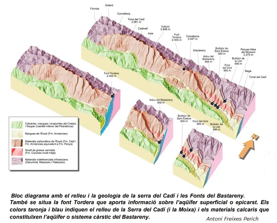 Survey of SANT ESTEVE, BULLIDOR DE