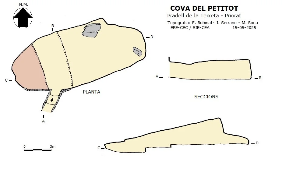 Topografia de PETITOT, COVA DEL