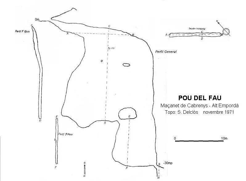 Topografía de FAU, POU DEL