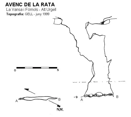Topografia de RATA, AVENC DE LA